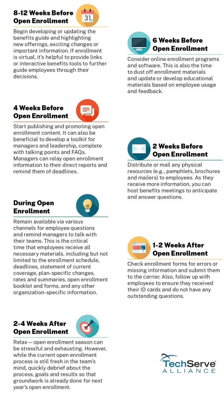 The Ideal Open Enrollment Timeline TechServe Alliance IT Staffing