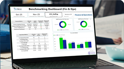 A laptop screen displays a benchmarking dashboard for finance and operations, featuring tables, bar graphs, and pie charts with metrics for staffing, financial data, and business insurance. A person is sitting behind the laptop.
