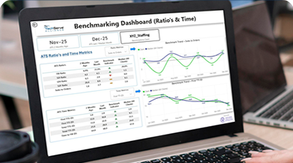 A person uses a laptop displaying a benchmarking dashboard with various charts, graphs, and tables showing staffing ratios and time metrics for November and December, aiding decisions on Business Insurance planning.