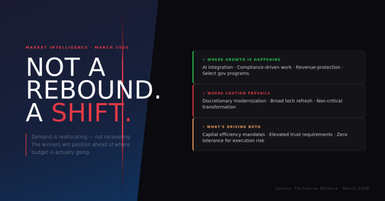 A dark slide titled Not a rebound. A shift. highlights 2026 Business Insurance market intelligence with three sections: growth (AI, compliance, revenue protection), caution (modernization, tech refresh), and drivers (cost, trust, execution risk).
